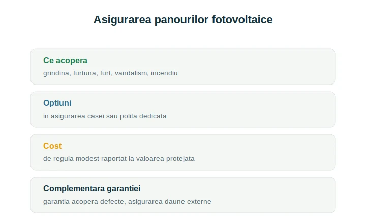 Asigurare panouri fotovoltaice: riscuri acoperite și opțiuni