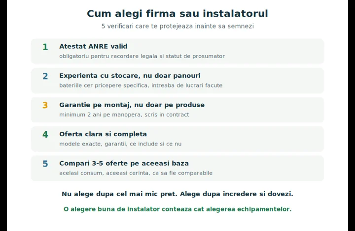 Cum alegi firma instalator fotovoltaic: cele 5 verificări pentru a alege firma sau instalatorul de panouri fotovoltaice