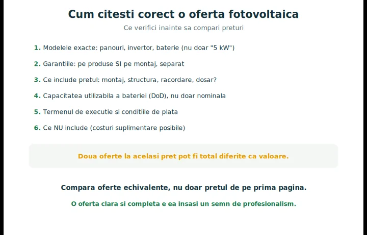 Cum citesti o oferta fotovoltaica: cum citești și compari corect o ofertă fotovoltaică, punct cu punct