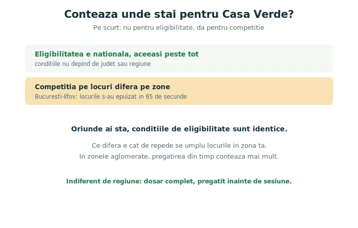 Schemă cu accesul la instalatori fotovoltaici validați în funcție de regiune