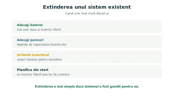 Extinderea sistemului fotovoltaic: cum extinzi un sistem fotovoltaic existent cu baterie sau panouri