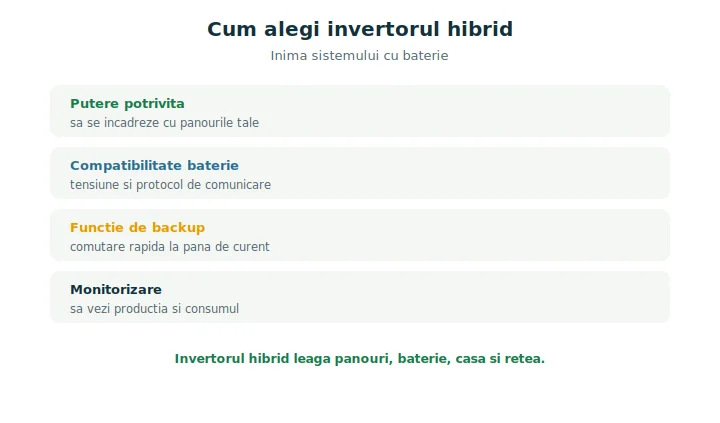 Cum alegi invertorul hibrid pentru un sistem fotovoltaic cu baterie