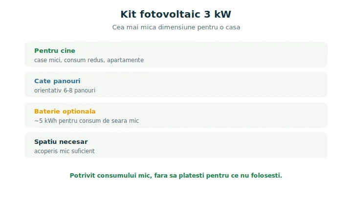 Kit fotovoltaic 3 kW: pentru cine e potrivit și ce conține
