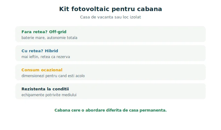 Kit fotovoltaic pentru cabană sau casă de vacanță, off-grid sau hibrid