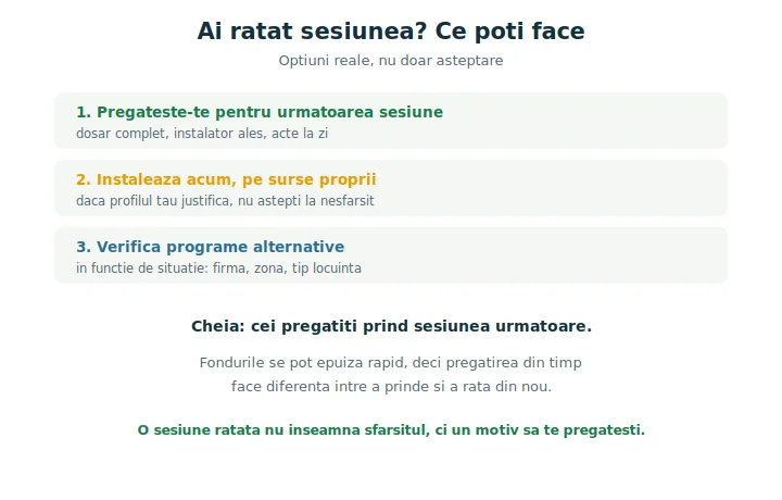 Schemă cu opțiunile disponibile dacă ai ratat o sesiune Casa Verde Baterii