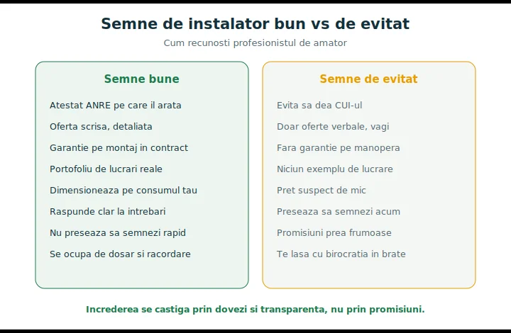 Semne de instalator fotovoltaic bun versus semnale de alarmă de evitat