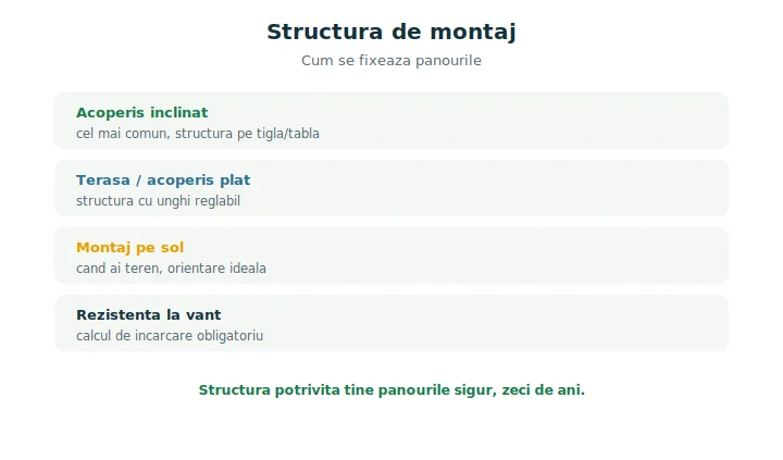 Structura de montaj fotovoltaic: tipuri pentru acoperiș, terasă și sol