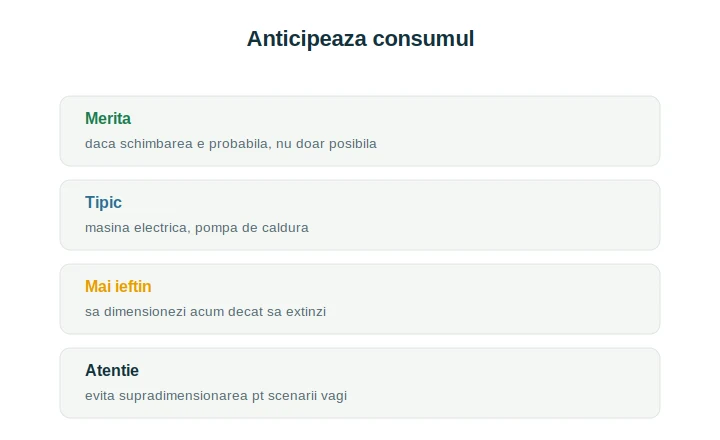 Dimensionare sistem consum viitor: cum anticipezi creșterea consumului