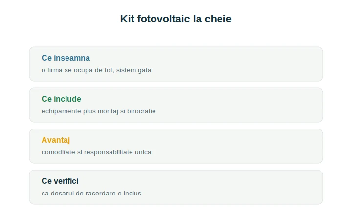 Kit fotovoltaic la cheie: ce include, procesul și ce verifici