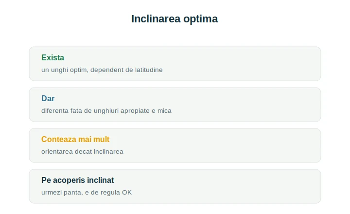 Panouri fotovoltaice inclinare optima: factorii care determină unghiul potrivit