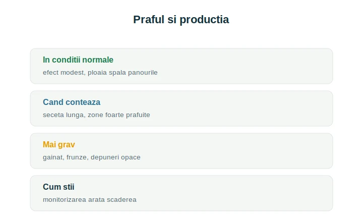 Panouri fotovoltaice praf productie: impactul real al murdăriei asupra producției