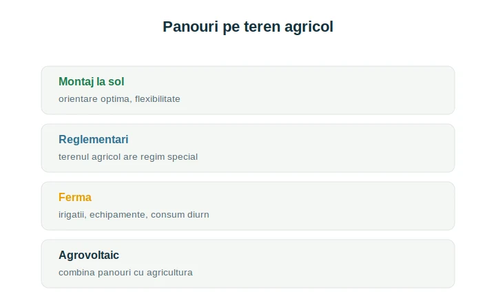 Panouri fotovoltaice teren agricol: montaj la sol și reglementări specifice