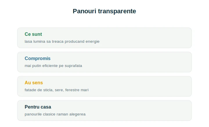 Panouri fotovoltaice transparente: echilibrul dintre transparență și producție