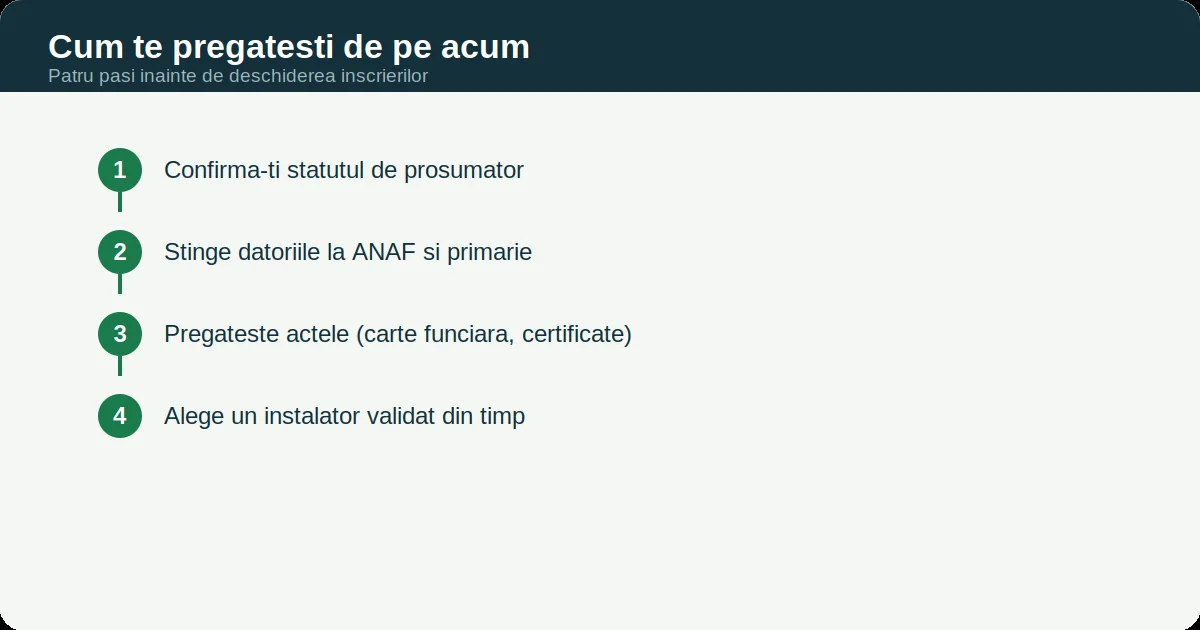 Cei patru pași de pregătire înainte de înscrierea la Casa Verde Baterii