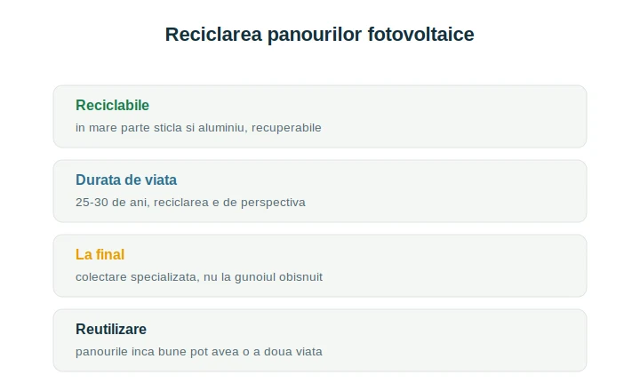 Reciclare panouri fotovoltaice: materiale recuperate și proces