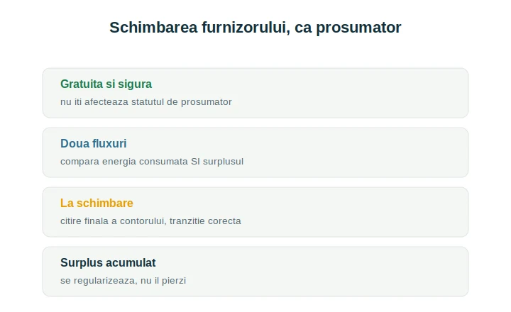 Schimbare furnizor energie prosumator: pași și ce verifici
