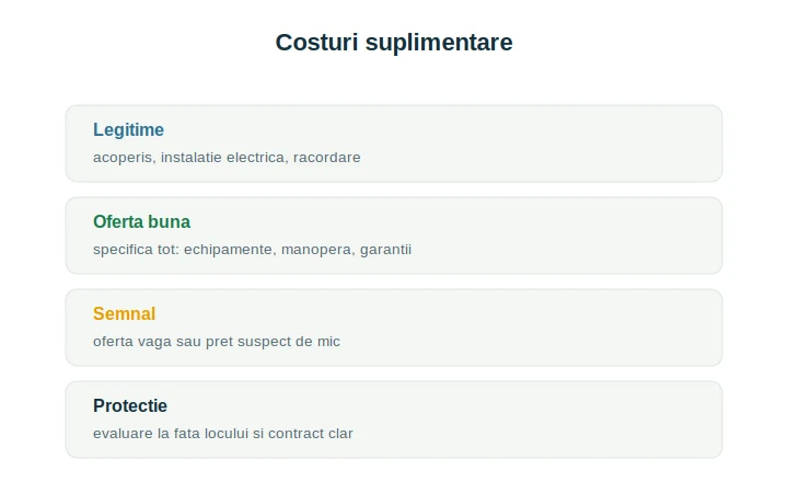 Sistem fotovoltaic costuri ascunse: ce apare legitim și cum eviți surprizele